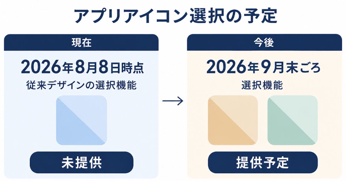 2026年8月23日時点では従来デザインのアプリアイコン選択機能が未提供で、2026年9月末ごろの提供開始を目指して開発中であることを示す比較図