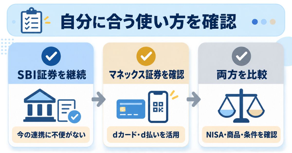 SBI証券の継続、マネックス証券の確認、両方の比較という読者別の判断を示すチェック図