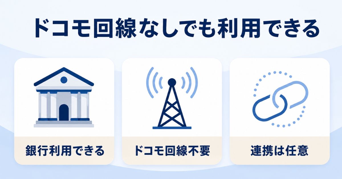 非ドコモユーザーでも銀行を利用でき、ドコモ回線は不要、dアカウント連携は任意と示す図解