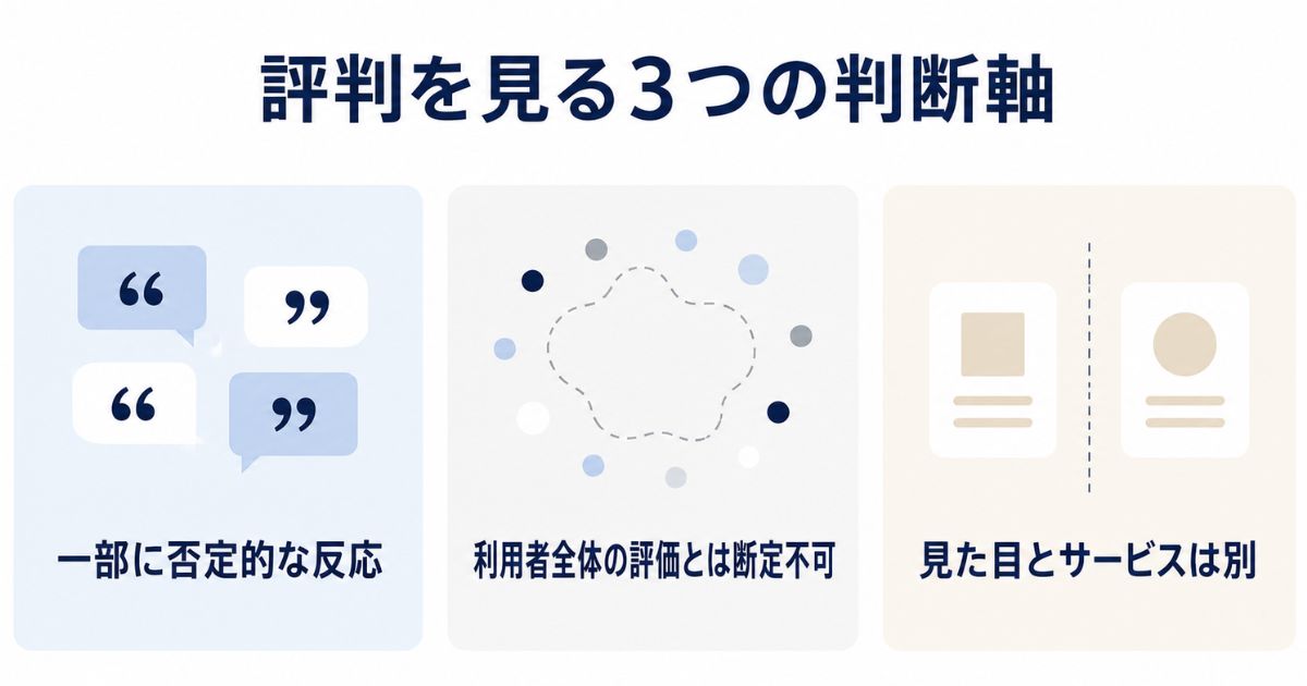 名前やアプリアイコンへの一部の否定的反応、利用者全体の評価とは断定できない点、サービス評価との違いを整理した分類図