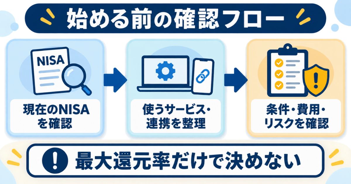 ドコモのNISAを始める前に現在のNISA、利用サービス・連携、条件・費用・リスクを確認する流れ