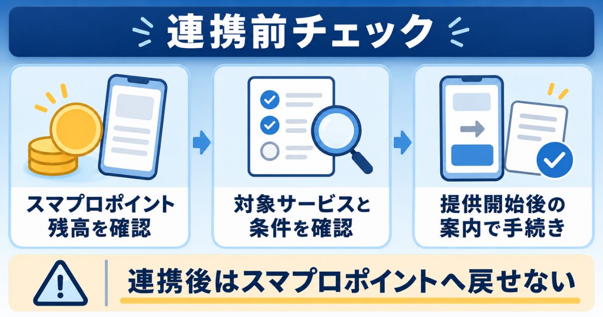 dアカウント連携前にスマプロポイント残高や対象条件を確認してから手続きすることを示すチェック図