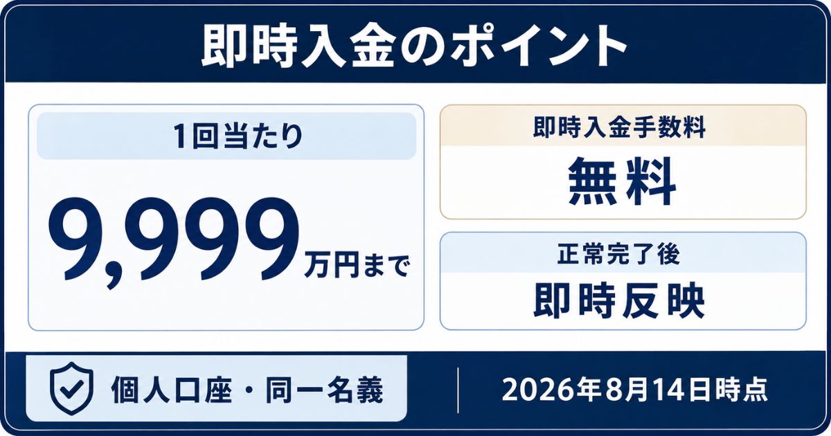 即時入金は1回当たり9,999万円まで、手数料無料、正常完了後即時反映と示す2026年8月14日時点の図解