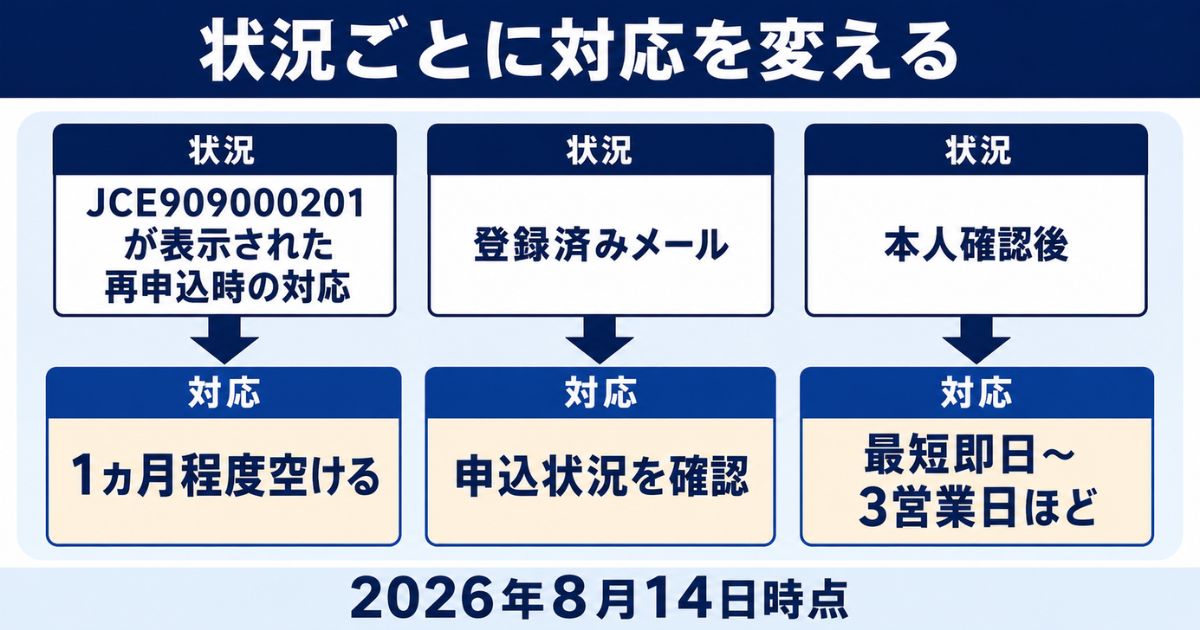 JCE909000201は1ヵ月程度空け、本人確認後は最短即日～3営業日ほど待つ2026年8月14日時点の状況別対応図