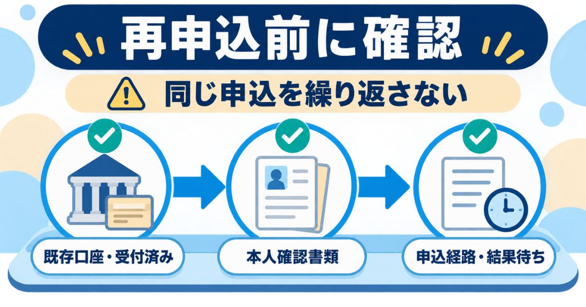 再申込前に既存口座・受付済み申込、本人確認書類、申込経路・結果待ちを確認するチェック図