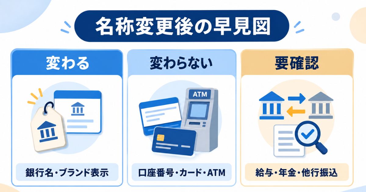 名称変更で変わるもの・変わらないもの・要確認を整理した早見図