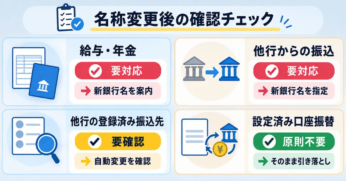 給与・年金、他行振込、登録済み振込先、設定済み口座振替の確認行動を整理したチェック図