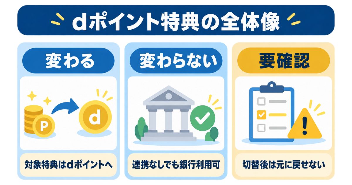 dアカウント連携で変わること・変わらないこと・要確認事項の早見図